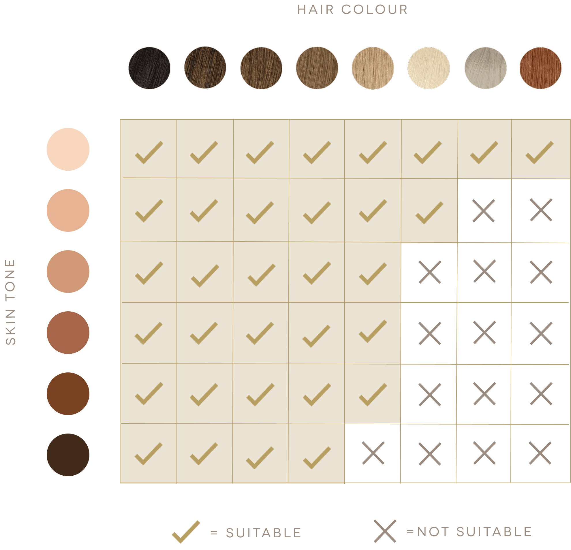 Safe and effective across all skin tones and hair colours.
